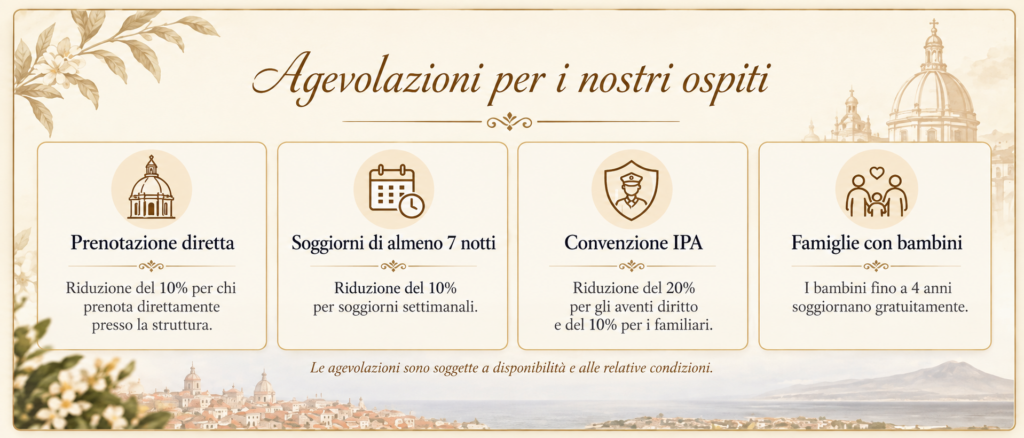 Agevolazioni del B&B RS San Sebastiano Holidays ad Acireale: sconti sulle prenotazioni dirette, soggiorni settimanali, convenzione IPA e gratuità per bambini fino a 4 anni.